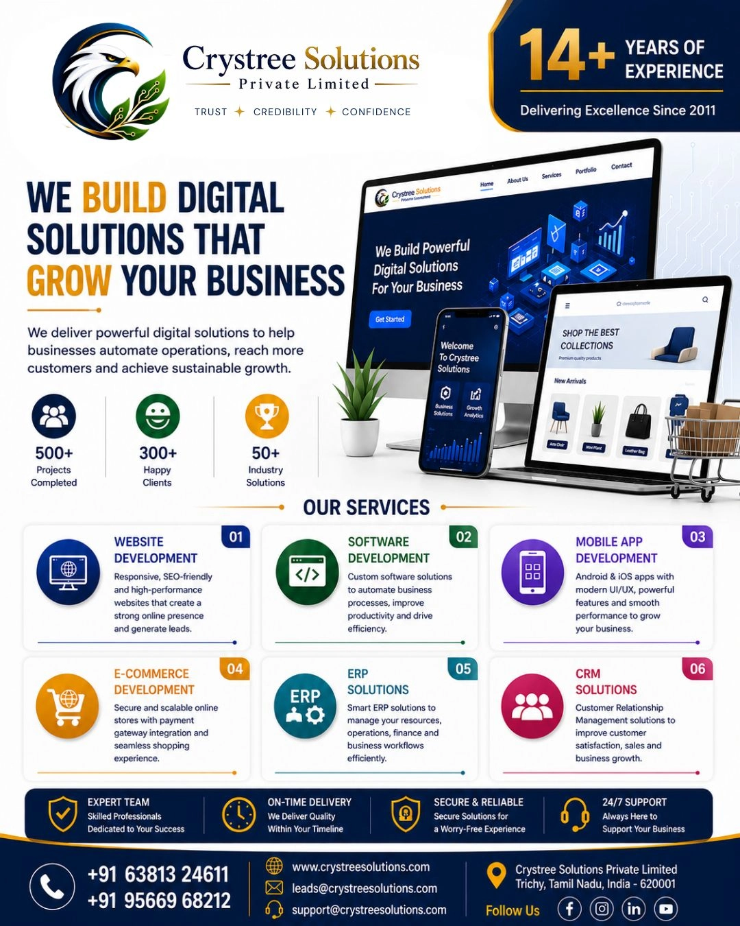Software Company in Trichy
